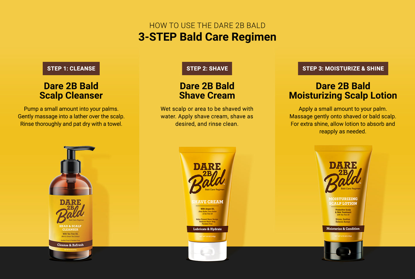 Dare 2B Bald hair care products with a step-by-step guide on a yellow background.

Step 1: Cleanse: Dare 2B Blad Scalp Cleanser. Pump a small amount into your palms. Gently massage into a lather over the scalp. Rinse thoroughly and pat dry with a towel.

Step 2: Shave: Dare 2B Blad Shave Cream. Wet scalp or area to be shaved with water. Apply shave cream, shave as desired, and rinse clean.

Step 3: Moisturize & Shine: Dare 2B Bald Moisturizing Scalp Lotion. Apply a small amount to your palm. Massage gently.