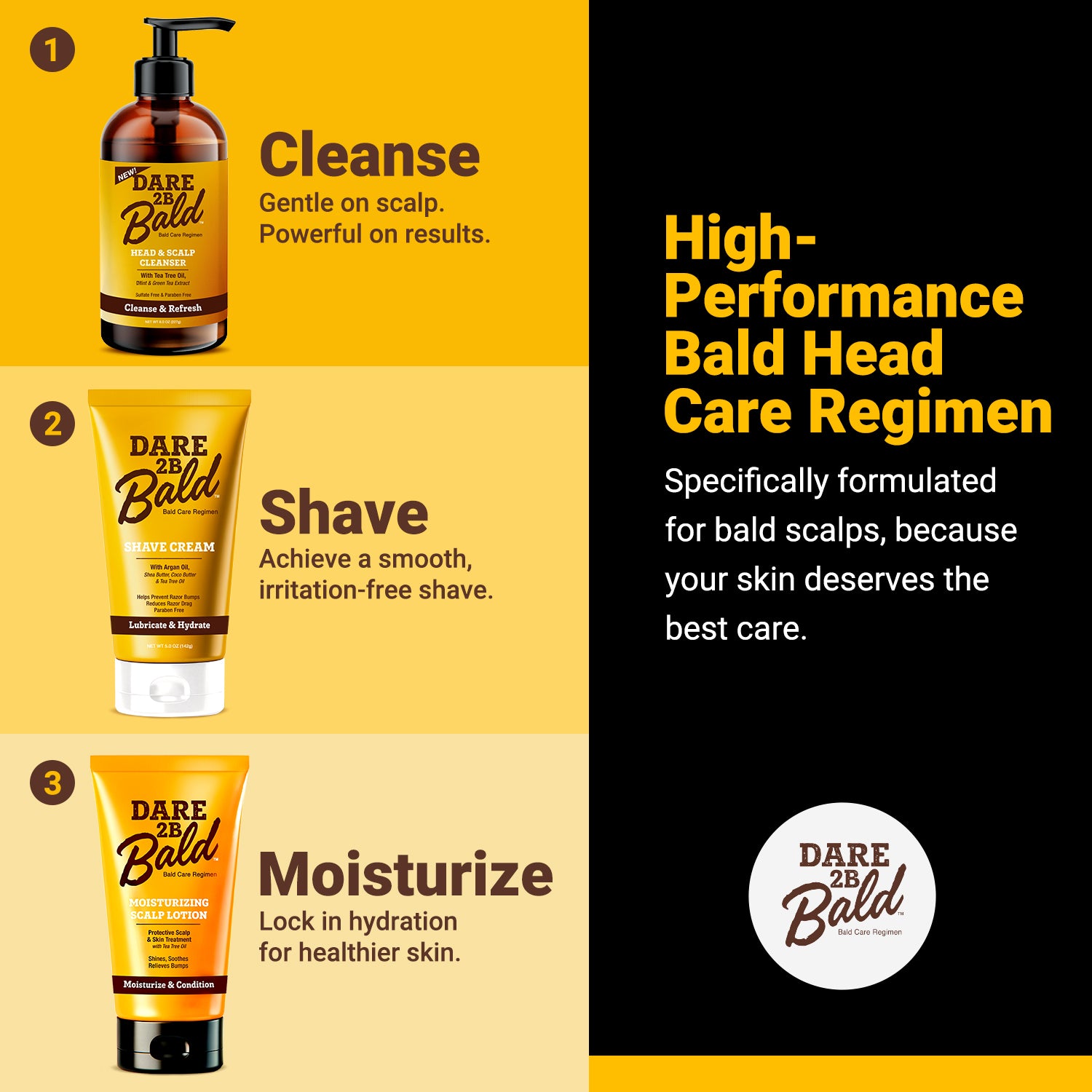 Dare 2B Bald scalp lotion, shave cream, and cleanser products with text on a yellow and black background. top image with text "Cleanse. Gentle on the scalp. Powerful on results." Middle image with text "Shave. Achieve a smooth, irritation-free shave." Bottom image with text "Moisturize. Lock in hydration for healthier skin." Text in black background reads "High-Performance Bald Head Care Regimen. Specifically formulated for bald scalps, because your skin deserves the best care."